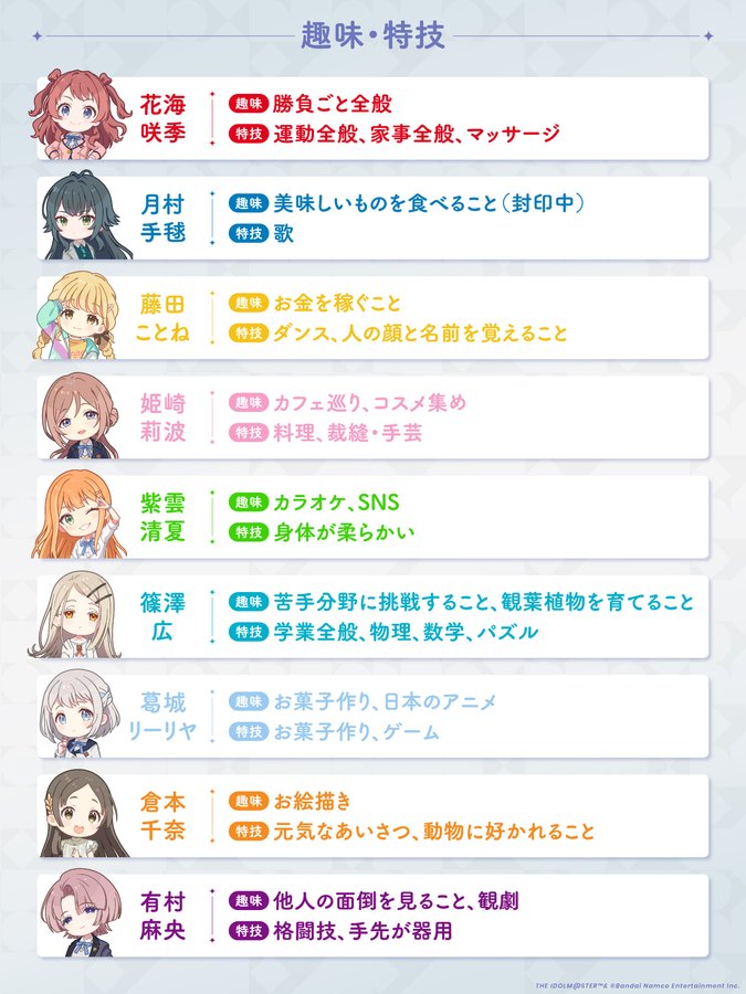 【学マス】解像度が上がる！？アイドル達の趣味・特技がこちら！！