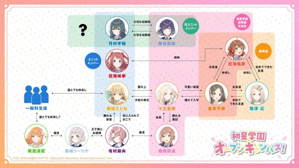 【学マス】キャラの相関図貼っとくぞ←赤の主人公感全くないな･･･