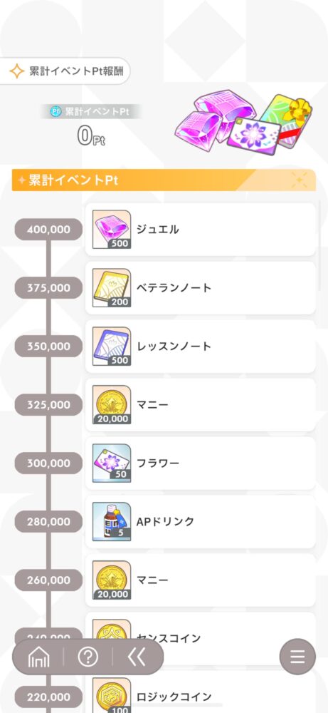 【学マス】イベント報酬めちゃくちゃ緩和されてて草